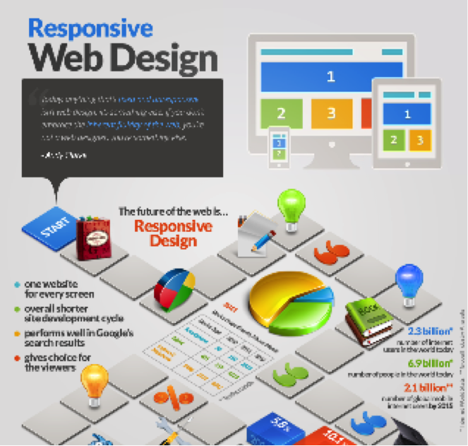 Porque só se fala em Design Responsivo (e porque você deveria ouvir) (Mobile )